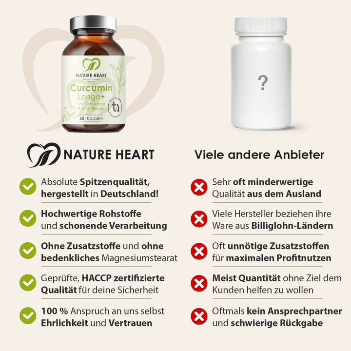 Nature Heart Nahrungsergänzungsmittel Curcumin Longa+