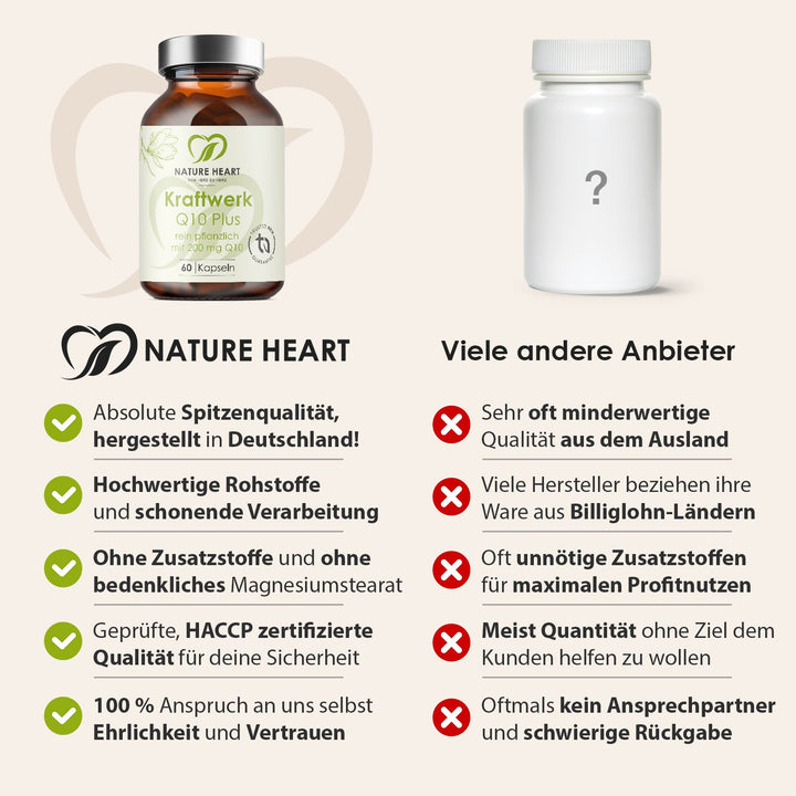 Nature Heart Nahrungsergänzungsmittel Kraftwerk Q10 Plus