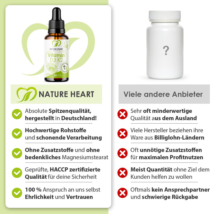 Nature Heart Nahrungsergänzungsmittel Vitamin D3+K2 Tropfen