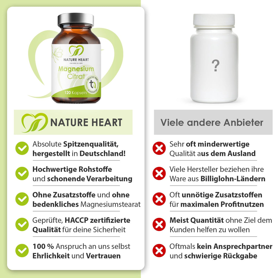 Nature Heart Nahrungsergänzungsmittel Magnesium Citrat