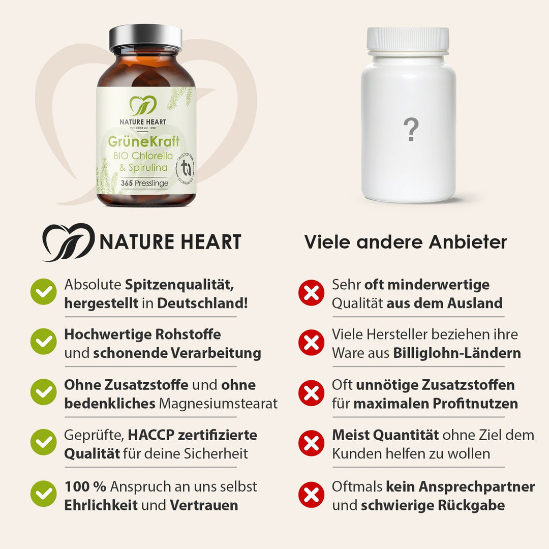 Nature Heart Nahrungsergänzungsmittel Grüne Kraft - Bio Chlorella & Spirulina