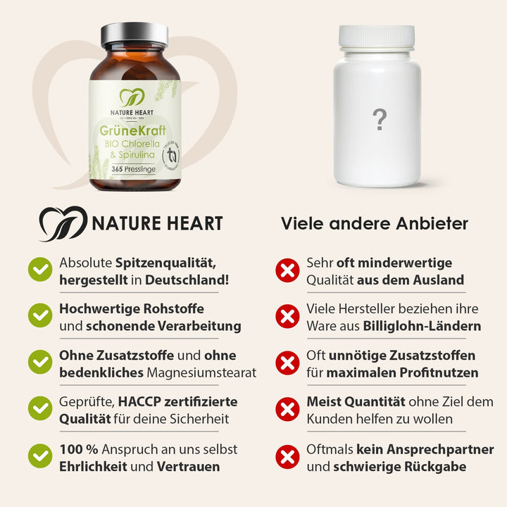 Nature Heart Nahrungsergänzungsmittel Grüne Kraft - Bio Chlorella & Spirulina