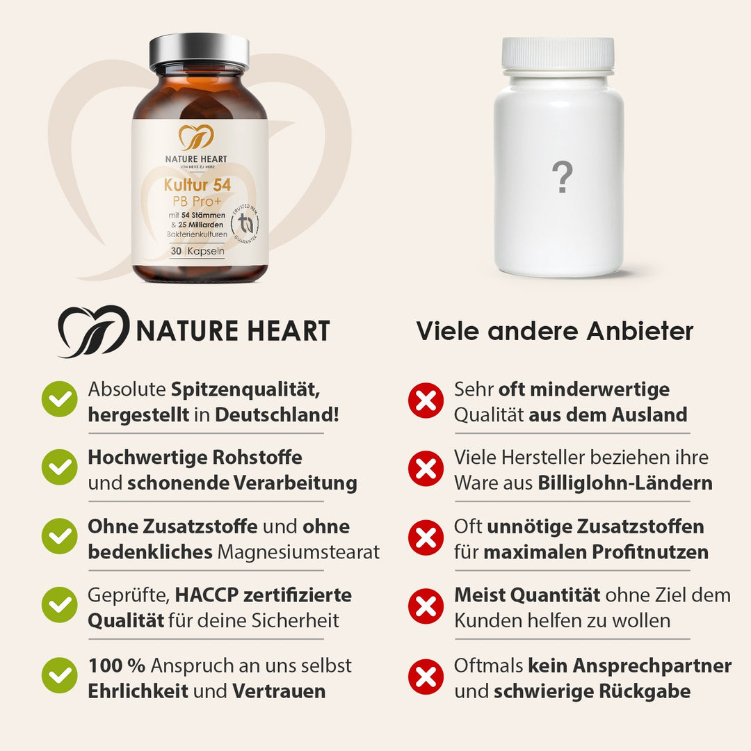 Nature Heart Nahrungsergänzungsmittel Kultur54 PB Pro+