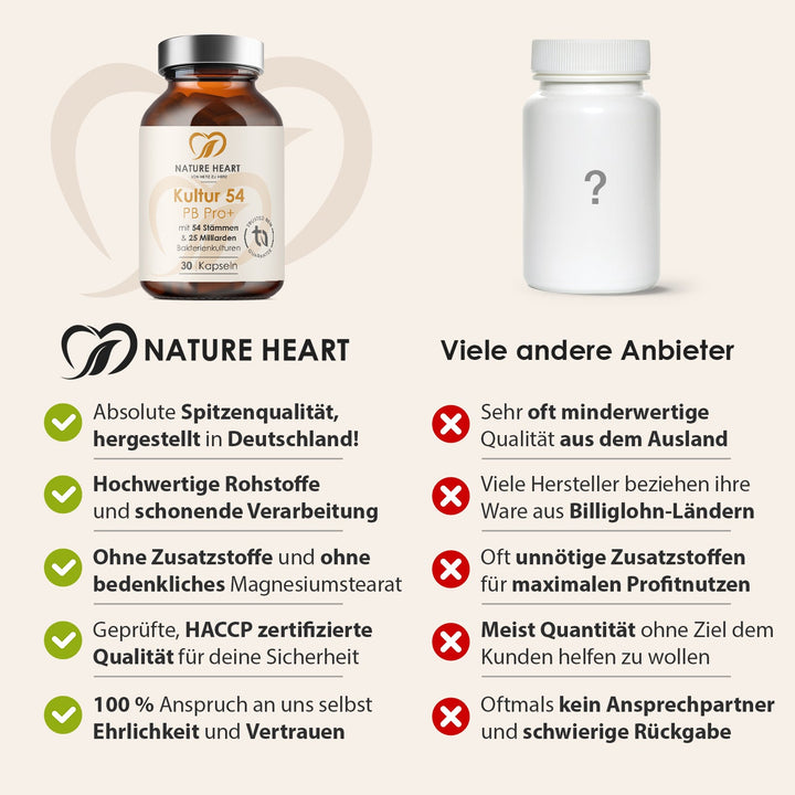 Nature Heart Nahrungsergänzungsmittel Kultur54 PB Pro+