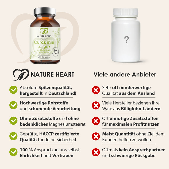Nature Heart Nahrungsergänzungsmittel Curcumin Longa+