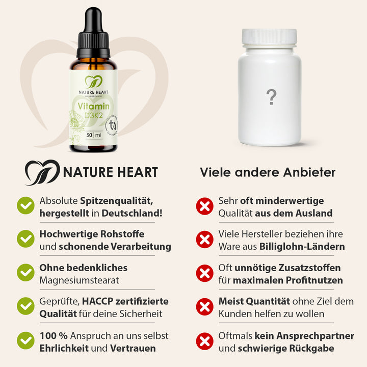 Nature Heart Mikronährstoff-Komplex Vitamin D3+K2 Tropfen