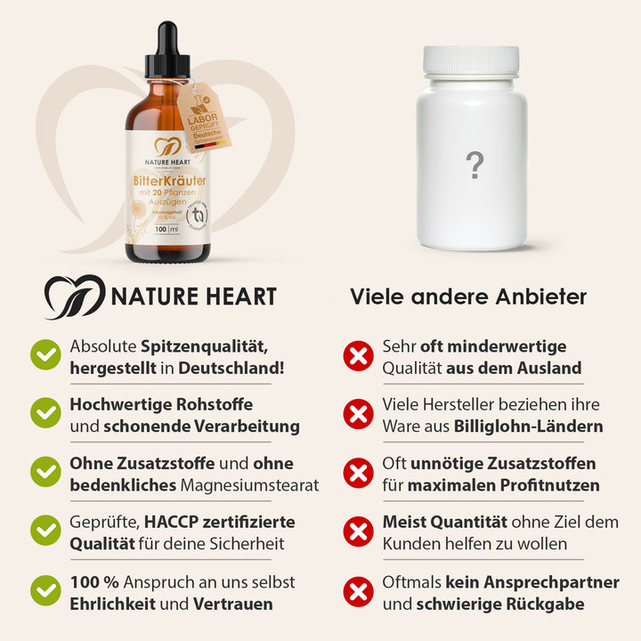 Nature Heart Kräuter-Komplex BitterKräuter - Bitterstoffe Tropfen