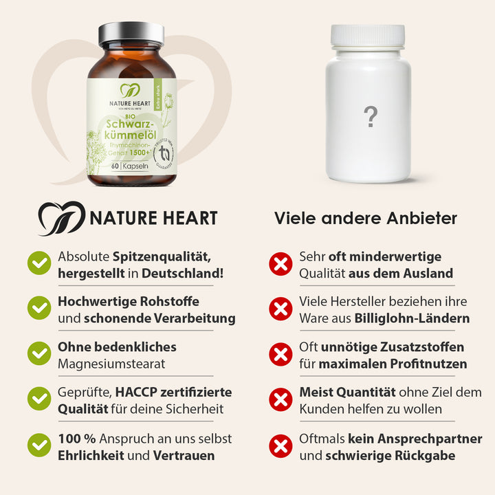 Nature Heart Nahrungsergänzungsmittel BIO Schwarzkümmelöl 1500+ Thymochinongehalt