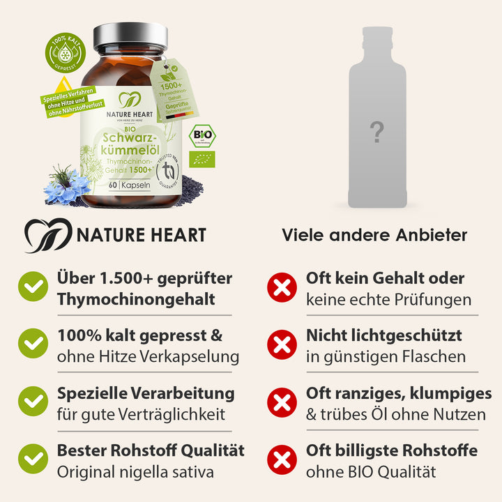 Nature Heart Nahrungsergänzungsmittel BIO Schwarzkümmelöl 1500+ Thymochinongehalt
