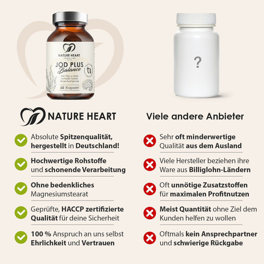 Nature Heart Mikronährstoff-Komplex Jod Plus Balance