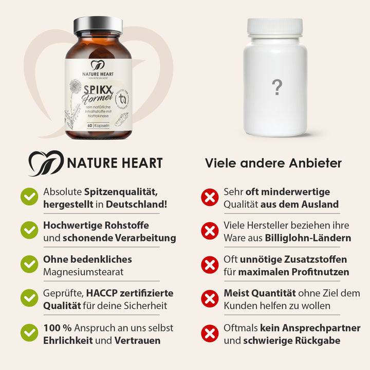 Nature Heart Kräuter-Komplex SpikX Formel | limitiert