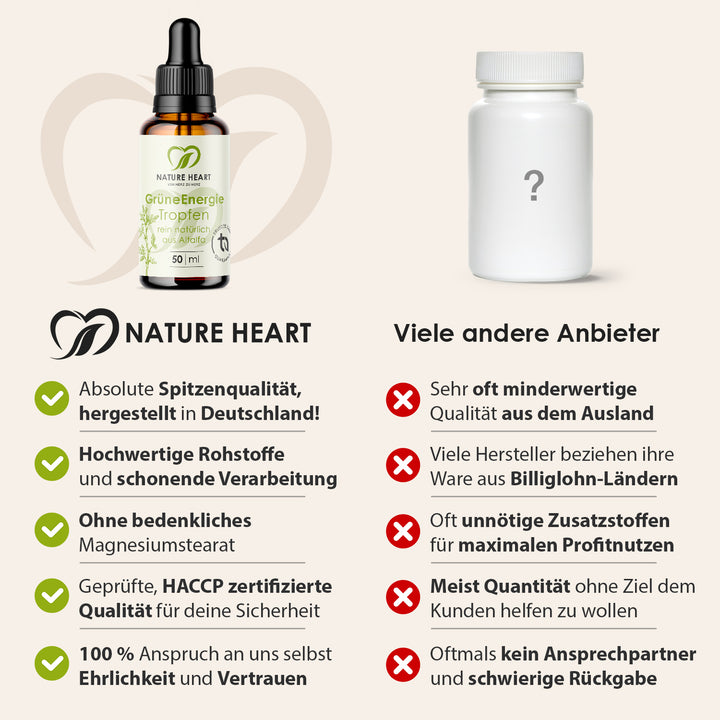 Nature Heart Pflanzenextrakt Grüne Energie - Chlorophyll Tropfen