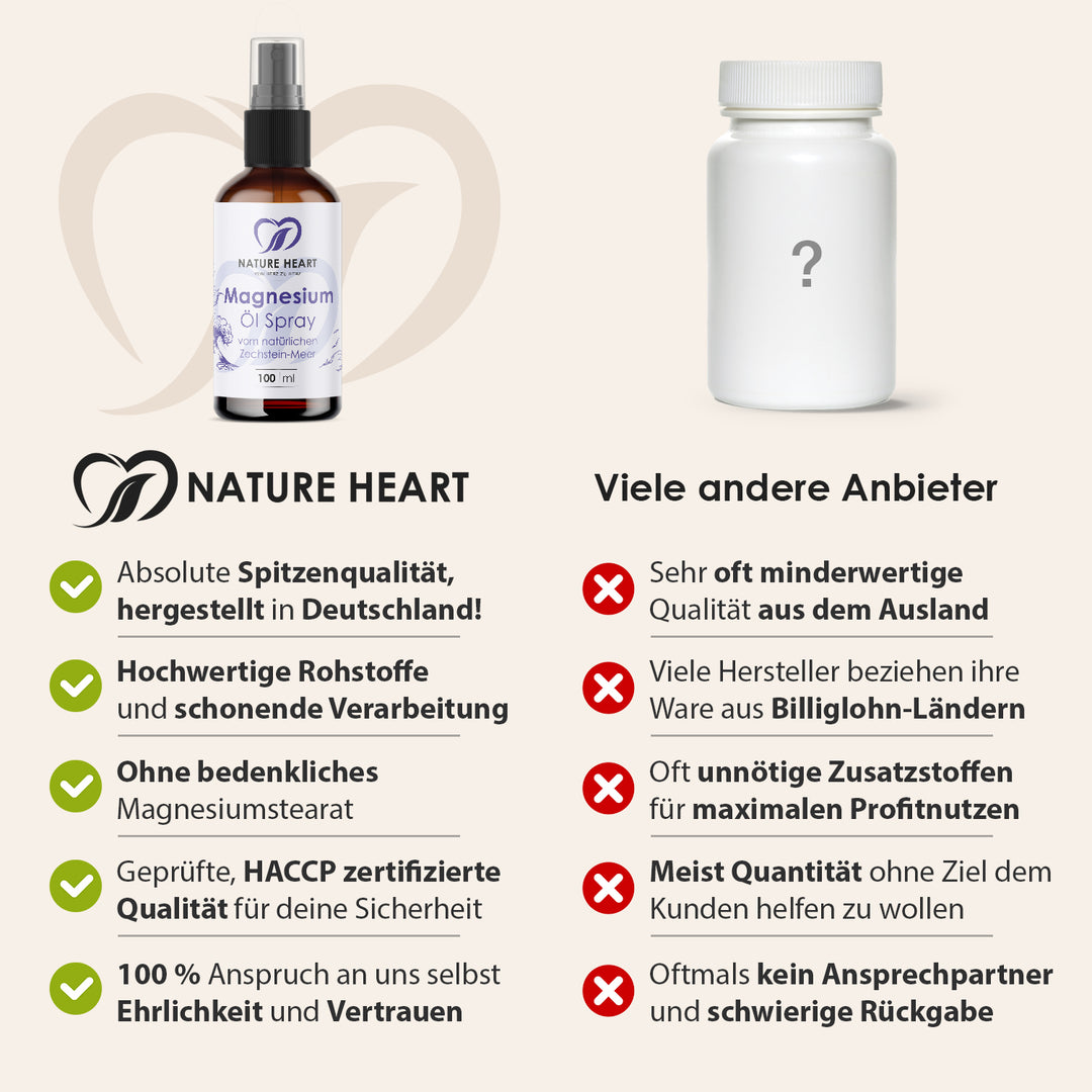 Nature Heart Mineralstoffe Magnesium-Öl Spray - Zechstein-Meer