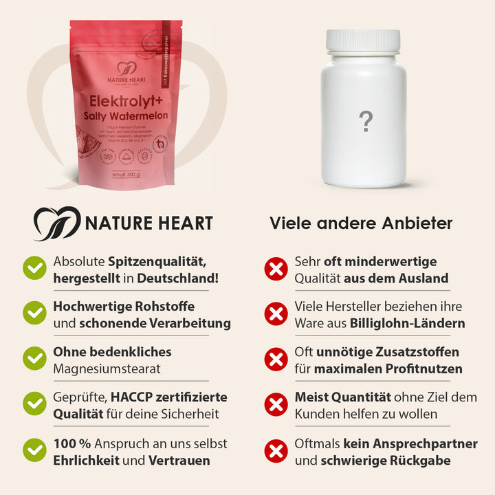 Nature Heart Elektrolyt+ Salty Watermelon 300 g auf beigem Vergleichsbild, mit sichtbaren Hinweisen auf Kokoswasserpulver, 7-fach Premium Formel, frei von Sucralose, ultrafeines Pulver, Spitzenqualität sowie absolute Spitzenqualität aus Deutschland, hochwertige Rohstoffe und HACCP-zertifizierte Qualität.