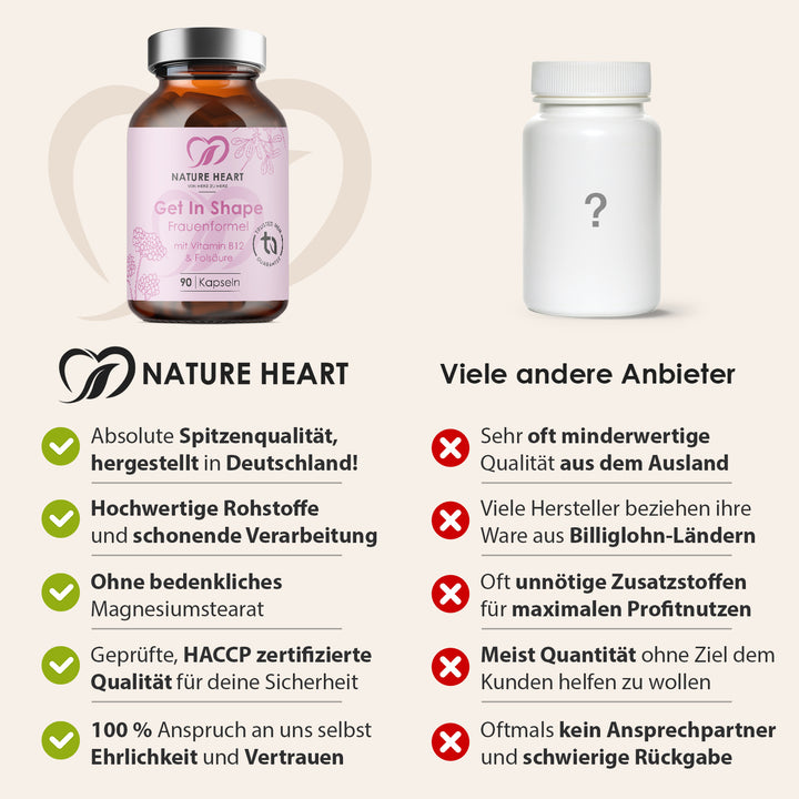 Nature Heart Mikronährstoff-Komplex Get In Shape – Frauenformel mit Vitamin B12 & Folsäure