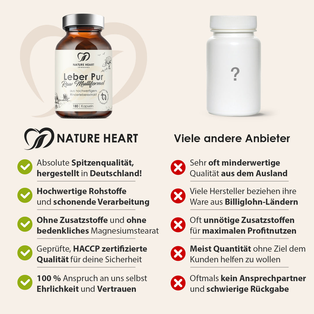 Leber Pur - Raw Multiformel