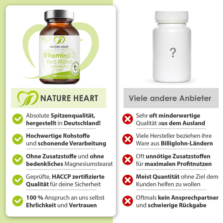 Vitamin B12 Red Blood