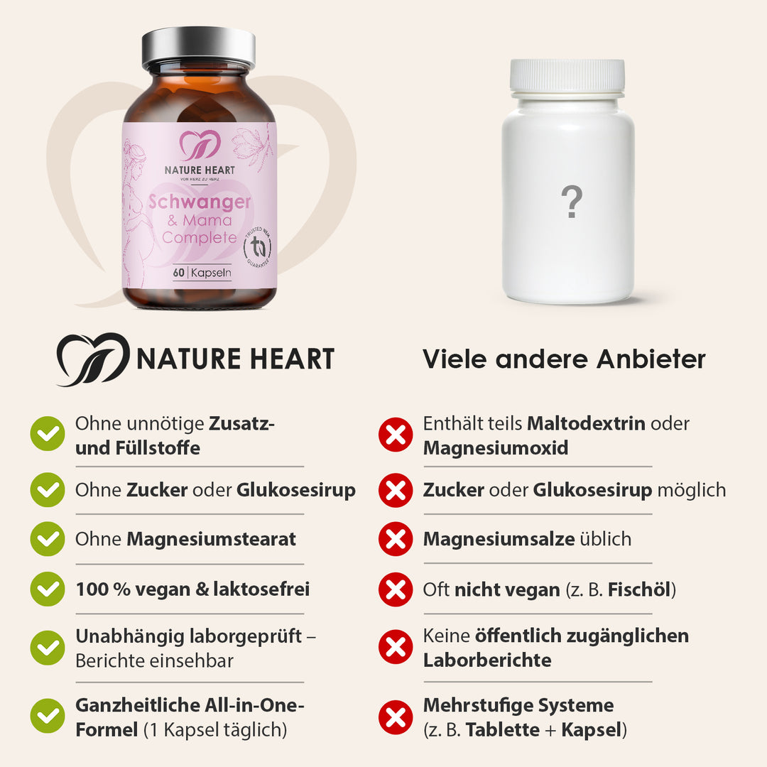 Nature Heart Nahrungsergänzungsmittel Schwanger & Mama Complete