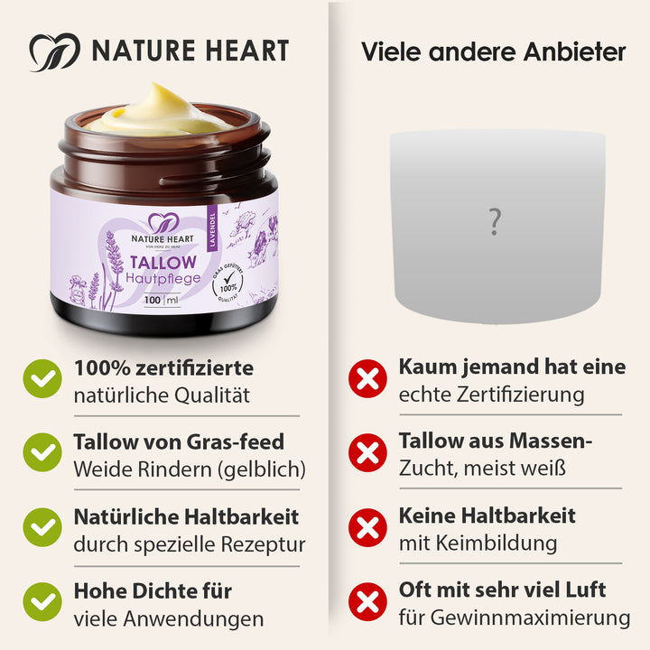 Tallow Hautpflege