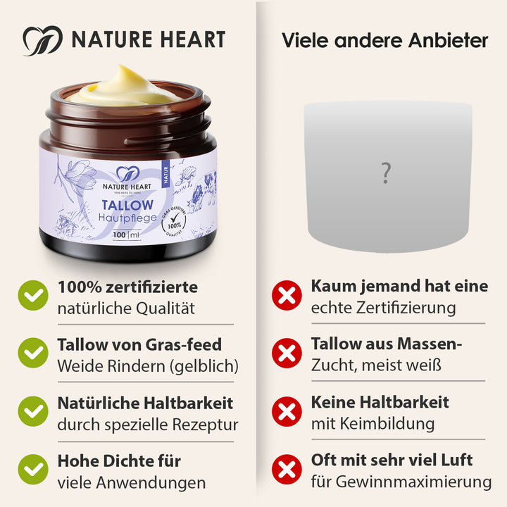 Tallow Hautpflege