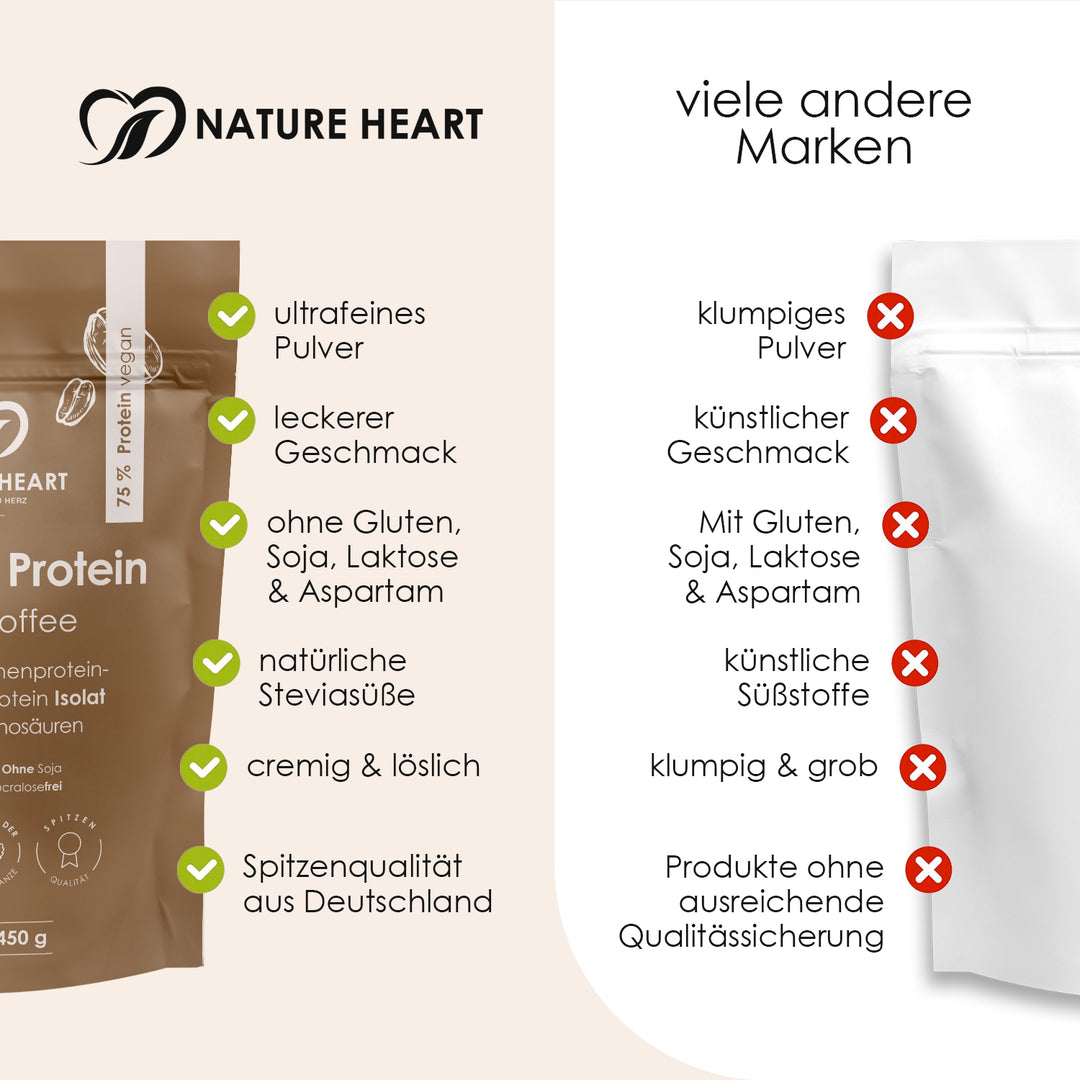 Nature Heart Proteinpulver Creamy Protein Iced Coffee