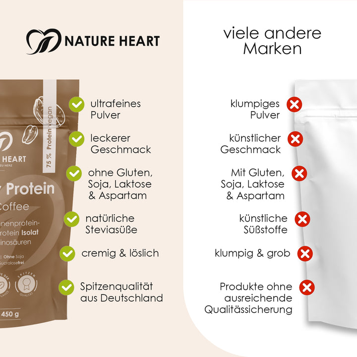 Nature Heart Proteinpulver Creamy Protein Iced Coffee