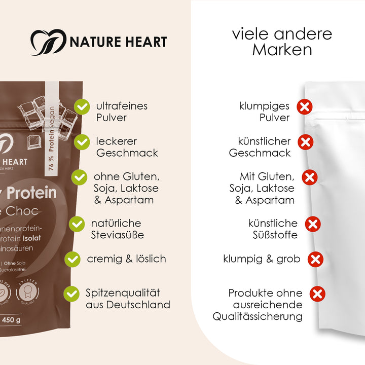 Nature Heart Proteinpulver Creamy Protein Double Choc