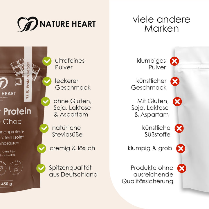Nature Heart Proteinpulver Creamy Protein Double Choc