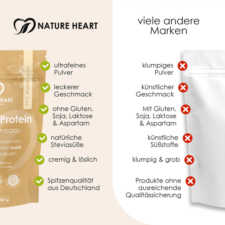 Nature Heart Proteinpulver Creamy Protein Vanilla Dream