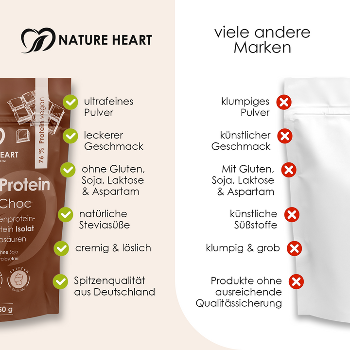 Creamy Protein Double Choc