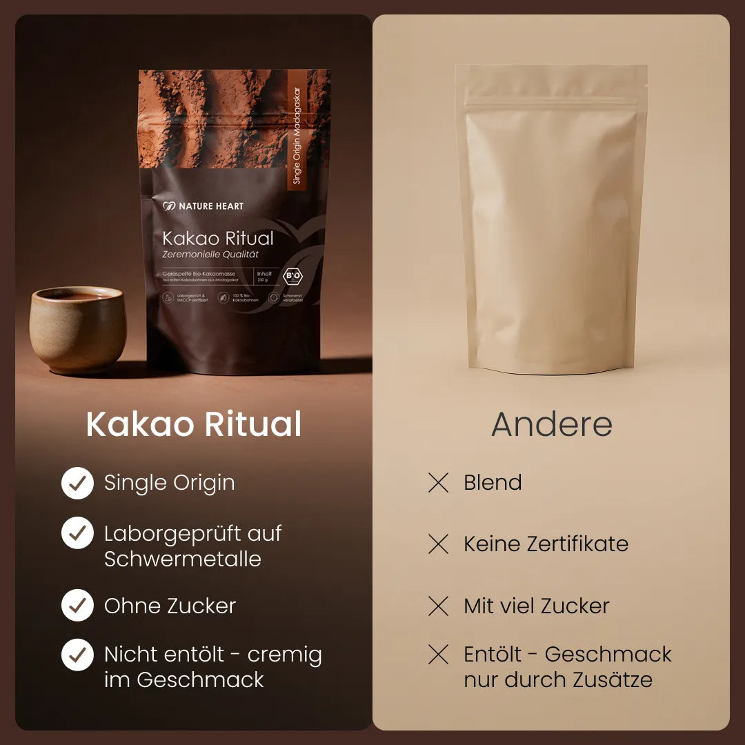 Kakao Ritual im Vergleich mit durchschnittlichem Kakao: Single Origin statt Blend, laborgeprüft auf Schwermetalle, ohne Zuckerzusatz, nicht entölt