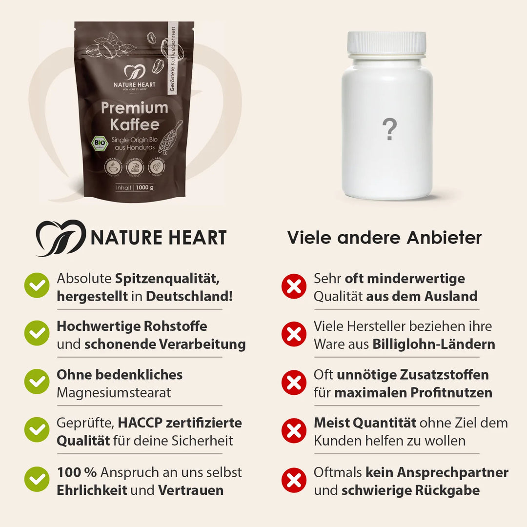 Eine Infografik, die die Qualitätsvorteile von Nature Heart Premium Kaffee, wie Herstellung in Deutschland und HACCP-Zertifizierung, den Nachteilen anderer Anbieter gegenüberstellt.