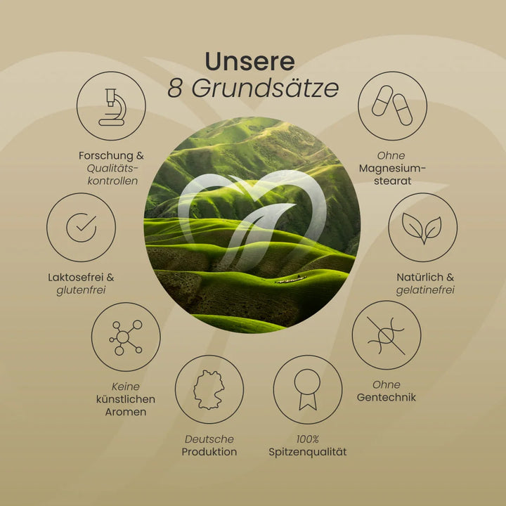 Die 8 Grundsätze von Nature Heart für die Bio Schwarzkümmelöl Kapseln, darunter deutsche Produktion, ohne Gentechnik und Qualitätskontrollen