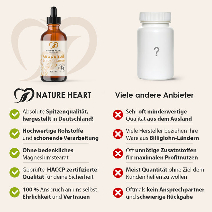 Nature Heart Vergleich Grapefruit Extrakt Insense BIO gegenüber anderen Anbietern: Spitzenqualität aus Deutschland, hochwertige Rohstoffe, HACCP-zertifiziert