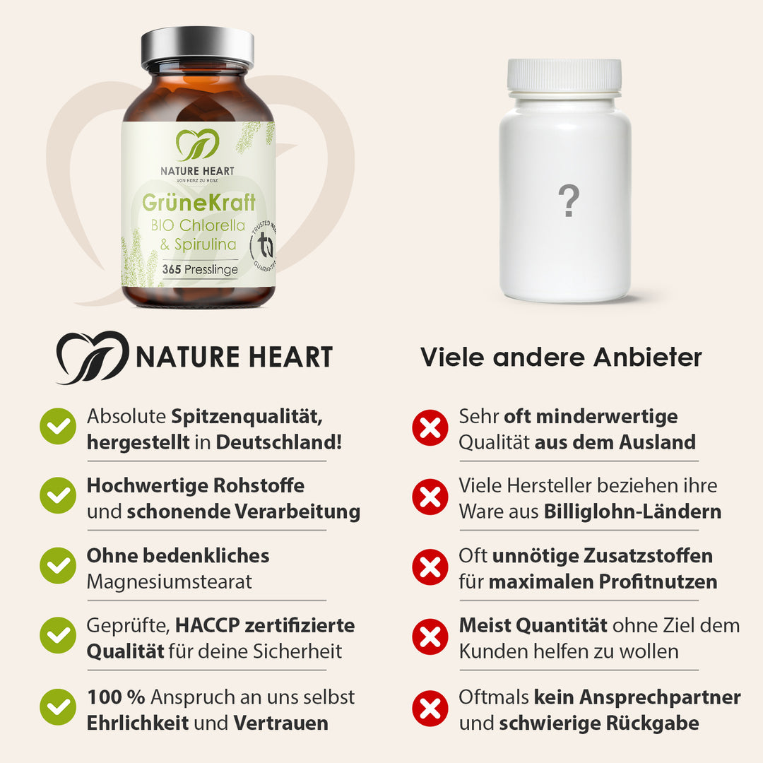 Nature Heart Vergleich Grüne Kraft Bio Chlorella & Spirulina gegenüber anderen Anbietern: Spitzenqualität aus Deutschland, hochwertige Rohstoffe, HACCP-zertifiziert