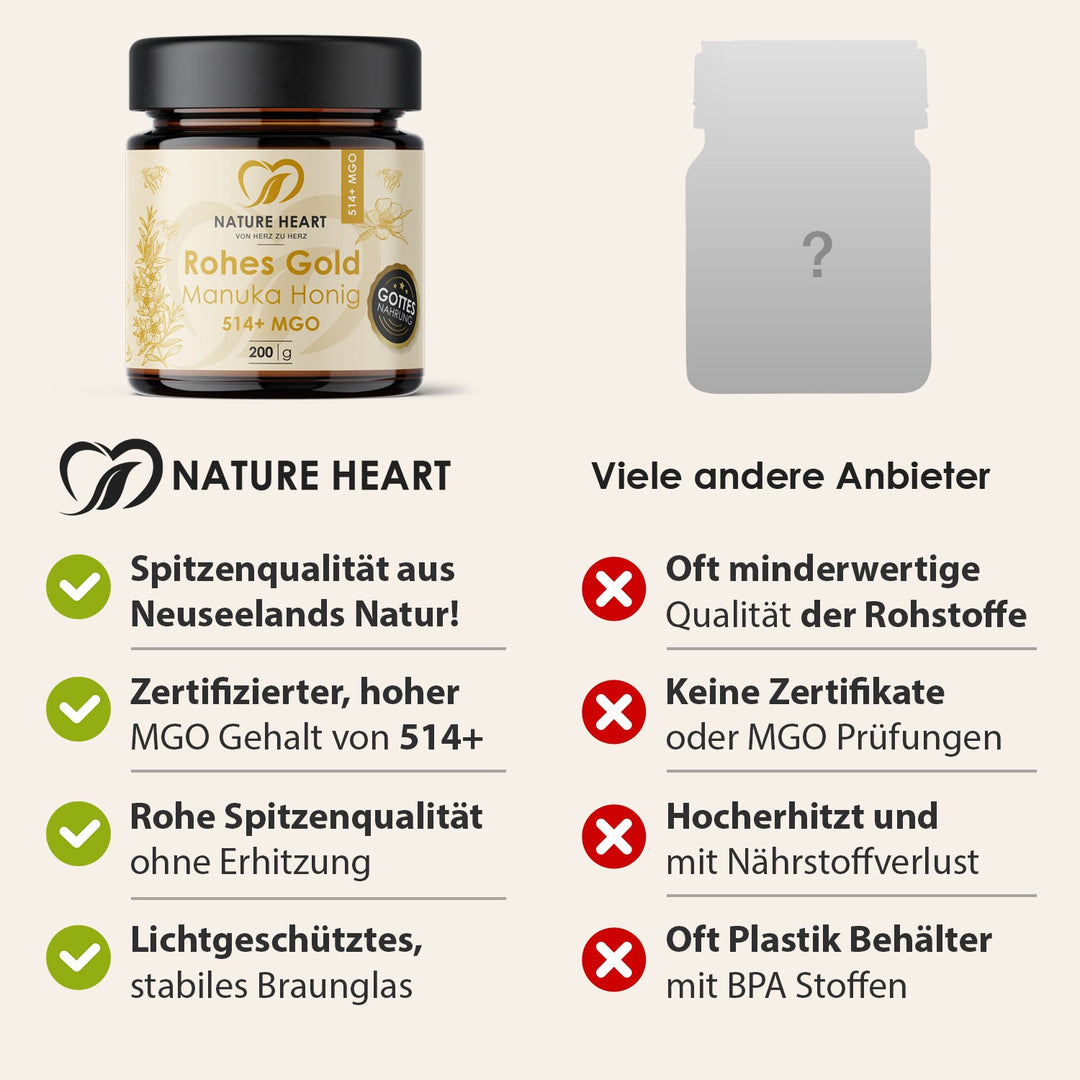 Nature Heart Vergleich zu Rohes Gold Manuka Honig: zertifizierter MGO 514+, ohne Erhitzung, Braunglas gegenüber vielen anderen Anbietern
