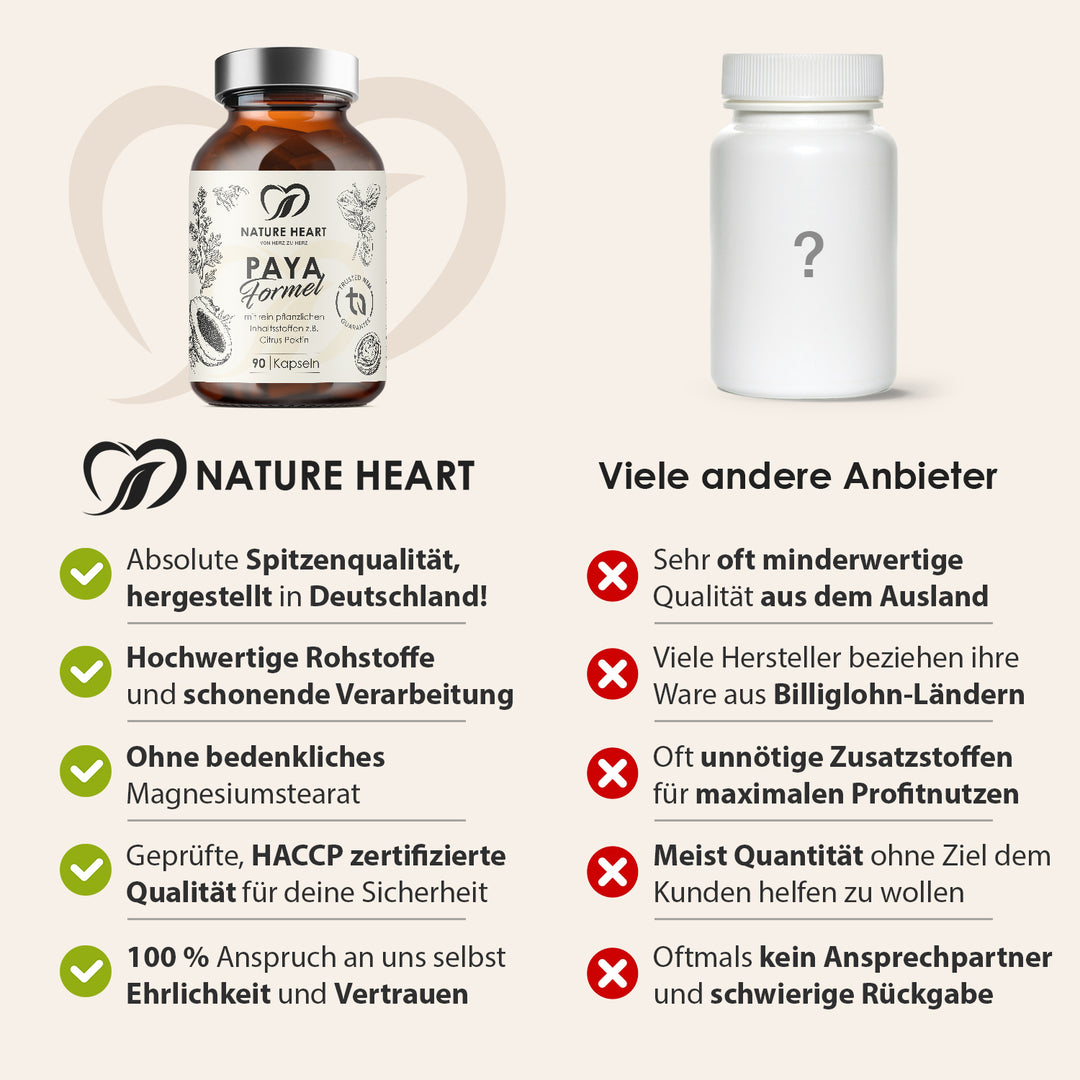 Nature Heart Vergleich zu Paya Formel: Spitzenqualität aus Deutschland, HACCP, ohne Magnesiumstearat gegenüber vielen anderen Anbietern
