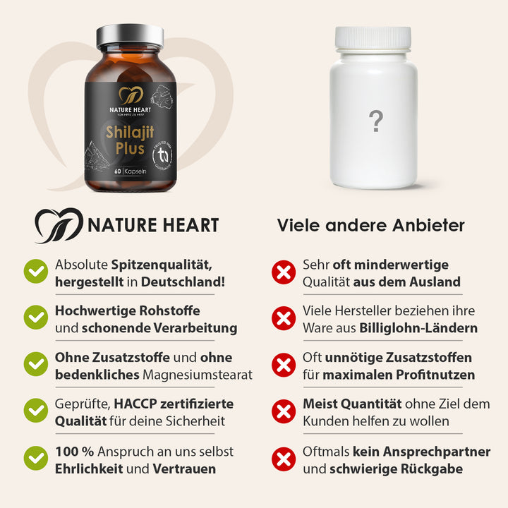 Nature Heart Vergleich zu Shilajit Plus: hergestellt in Deutschland, ohne Zusatzstoffe und Magnesiumstearat, HACCP-zertifiziert vs. andere Anbieter