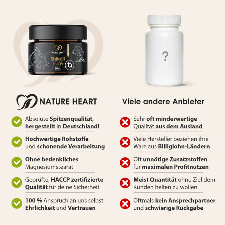 Nature Heart Vergleich zu Shilajit Pure: hergestellt in Deutschland, ohne Magnesiumstearat, HACCP-zertifiziert gegenüber anderen Anbietern