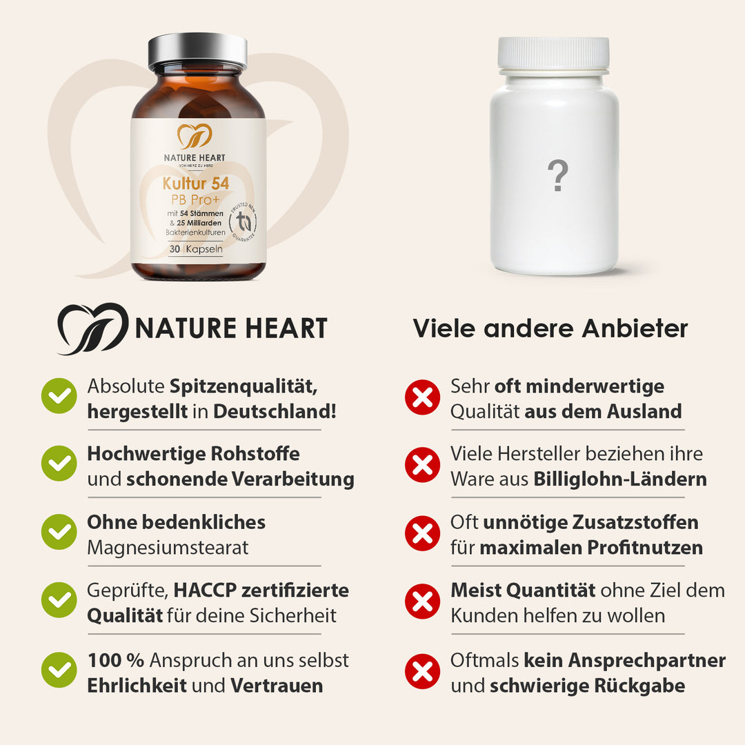 Nature Heart Vergleich zu Kultur54 PB Pro+ gegenüber anderen Anbietern: hergestellt in Deutschland, ohne Magnesiumstearat, HACCP-zertifiziert