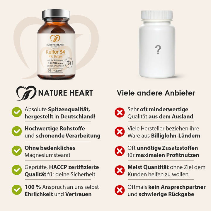 Nature Heart Vergleich zu Kultur54 PB Pro+ gegenüber anderen Anbietern: hergestellt in Deutschland, ohne Magnesiumstearat, HACCP-zertifiziert