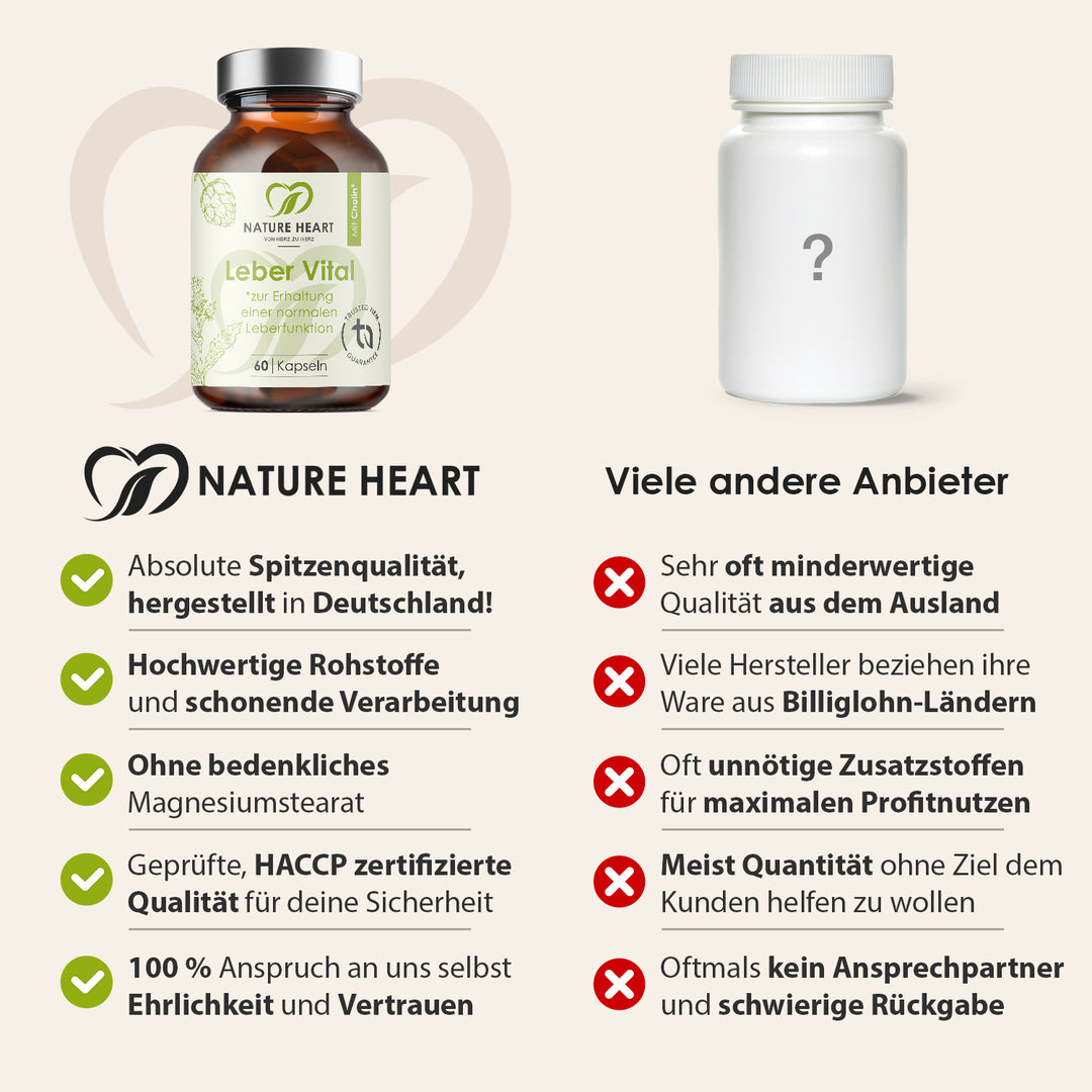 Nature Heart Vergleich zu Leber Vital gegenüber anderen Anbietern: hergestellt in Deutschland, ohne Magnesiumstearat, HACCP-zertifiziert