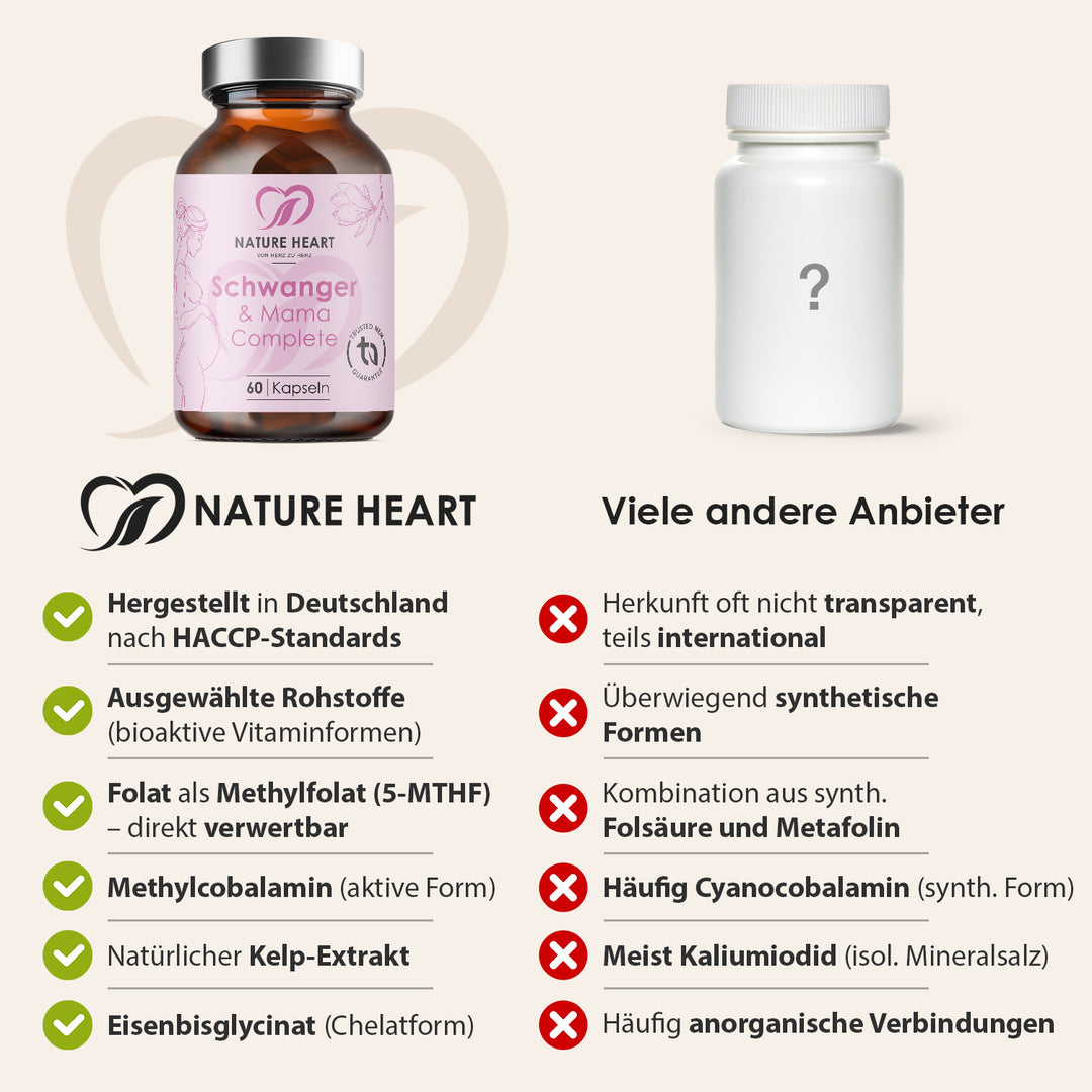 Nature Heart Vergleich zu Schwanger & Mama Complete: hergestellt in Deutschland, Methylfolat, Methylcobalamin, Kelp-Extrakt vs. andere Anbieter