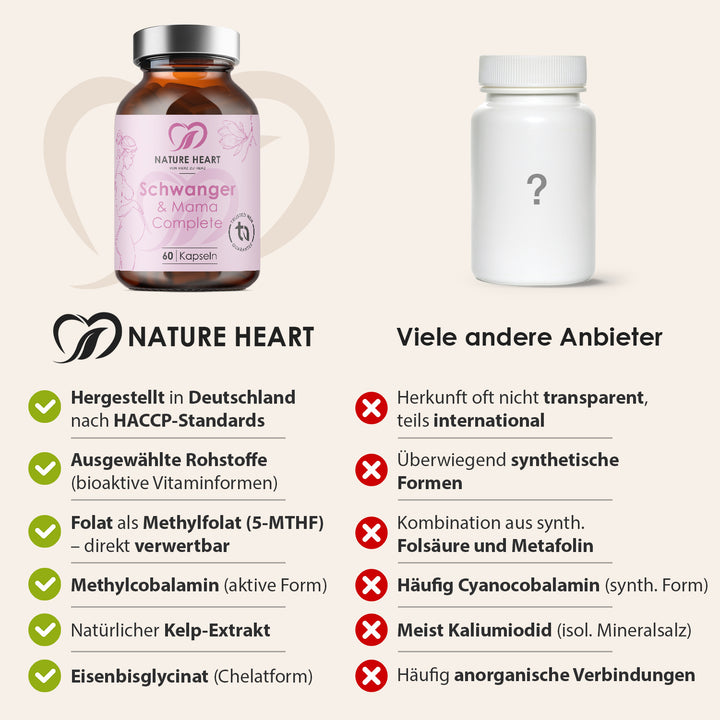 Nature Heart Vergleich zu Schwanger & Mama Complete: hergestellt in Deutschland, Methylfolat, Methylcobalamin, Kelp-Extrakt vs. andere Anbieter