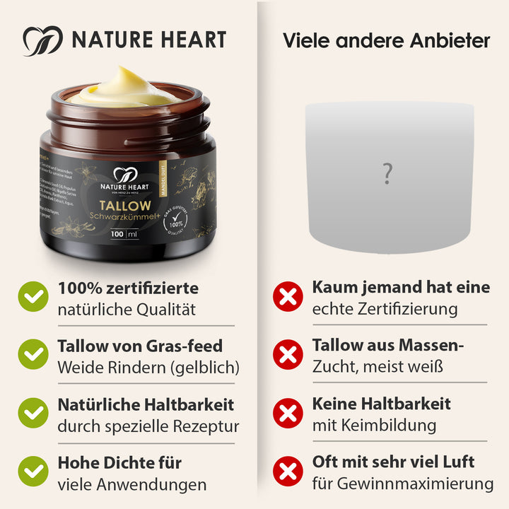 Nature Heart Vergleich zur Tallow Schwarzkümmel+ mit anderen Anbietern: Zertifizierung, Tallow von Weiderindern, Haltbarkeit und Dichte