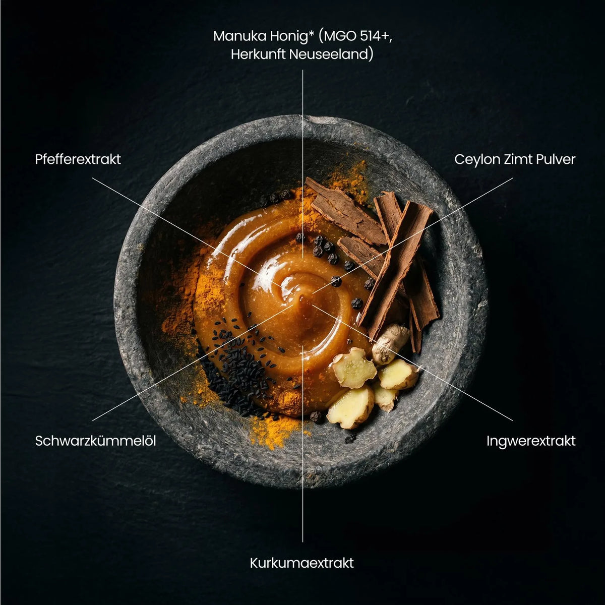Zutaten von Super Manuka: Manuka-Honig MGO 514+, Schwarzkümmelöl, Kurkuma-, Ingwer- und Pfefferextrakt, Ceylon-Zimt